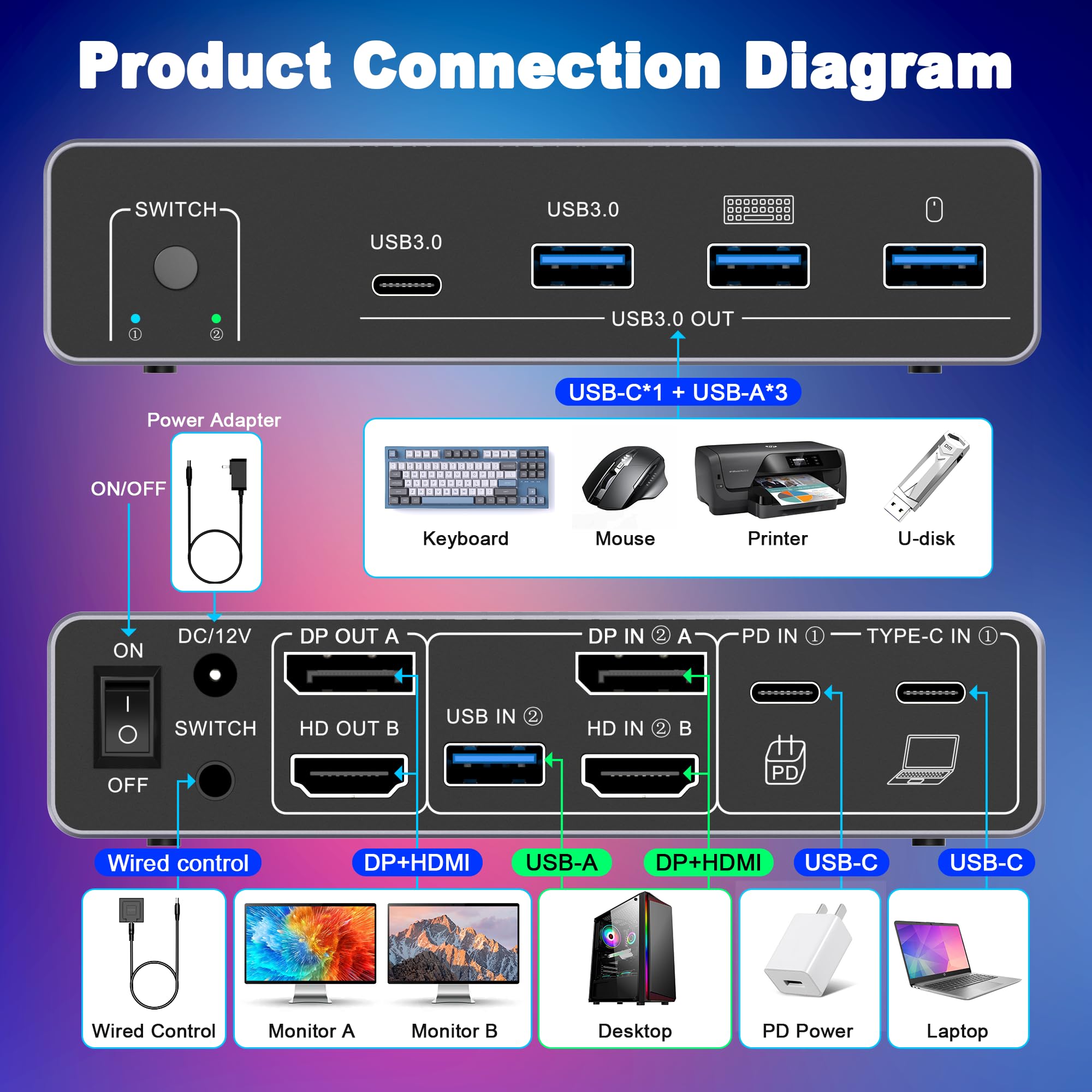 HDM DP KVM Switch 2 Monitor 2  - Dual Monitor Desk Setup 评论和价格